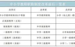 研究生可以直接入教师编制吗？