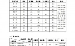 北大录取分数线2023(650分能上北大吗)