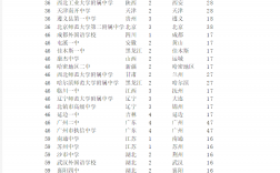 中国顶尖中学排行榜(中国最好中学前十名)