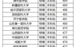 口腔医学录取分数线最低分的大学