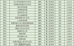 300到350分的二本大学(350分左右的本科有哪些)