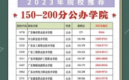 200分能上什么公办大专