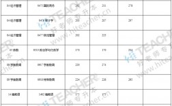 滇西科技师范学院专升本录取分数线