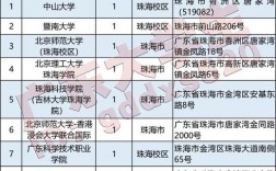 珠海自考本科有哪些学校(珠海成人本科在哪里报名)