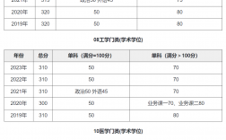 厦门大学复试通过率(厦门大学研究生难考吗)