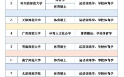 体育研究生哪个学校好考一些(体育考研过线就能上的学校)