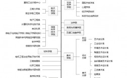 清华大学最好的四个系最厉害六个专业