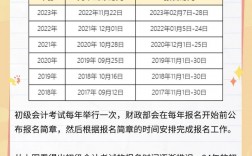 初级会计一年有几次报名时间