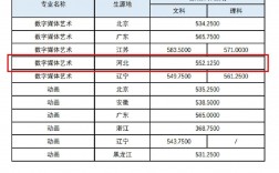 上海戏剧学院录取分数线(艺考咨询)