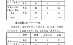 安全员考试成绩查询网(安全员c证分数查询)