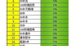 学校排名(世界排名前100的大学)