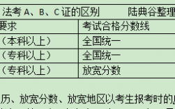 法考a证和c证的区别