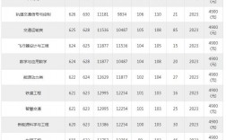 西南交通大学录取分数线2024