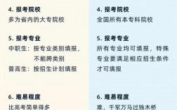 单招是属于大学还是大专