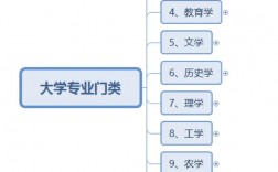 教育学类包括哪些专业