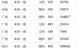 哈尔滨医科大学2024年录取分数线