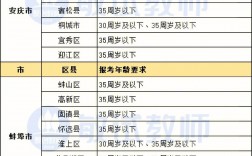 考编有年龄限制吗