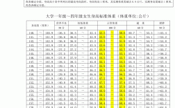 大学生体育测试合格标准