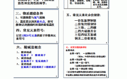 高中化学怎么才能开窍？怎么学才能提高成绩？