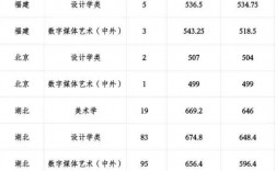 湖北省2024年本科分数线(湖北最好三所大学)