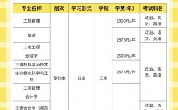 广东成人高考学校有哪些(广州成人本科学校)