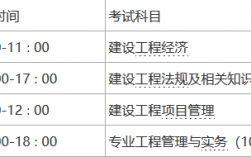 一建报考条件及专业要求2024(建造师)