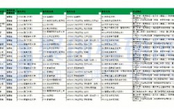 厦门考研考点安排历年情况(厦门考研考点对应学校)