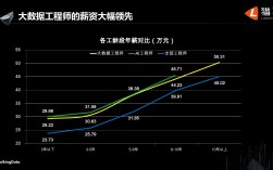 大数据就业方向及前景