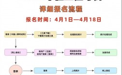 普通人怎么考社工证在哪报名