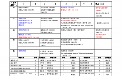 数学专业研究生课程(硕士数学学什么课程)