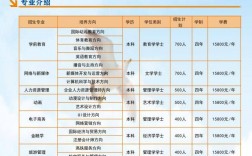 全日制本科报考条件(成人高考报名条件及收费标准)