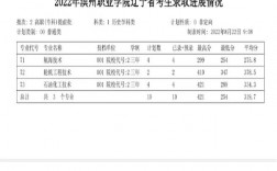 滨州职业学院分数线(滨州高职学校有哪些)