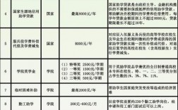 福州大学至诚学院学费