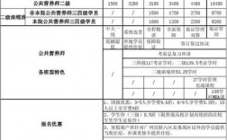 国家公共营养师报考费用