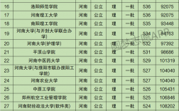 河南大学是几本