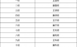 公务员考试分几种类型