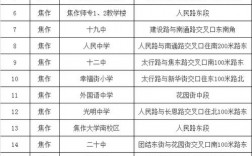 焦作考研考点(考研招生网)