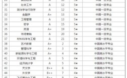 厦门大学在985排名