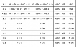 湖北省二建考试时间