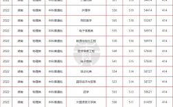 南华大学录取分数线(考上南华大学意味着什么)