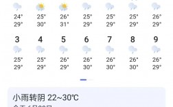 未来30天的天气预报准吗