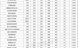 400分本科大学有哪些