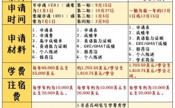 密歇根大学安娜堡分校研究生申请条件