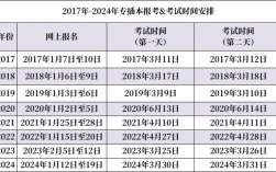 广东省专升本录取率(大专生或将迎来专升本大变革)