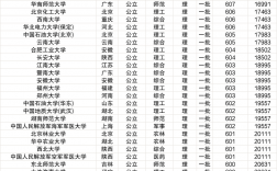 211最低分数线(稳上211大学大概多少分)