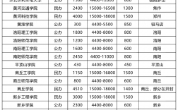 2024年国开大专学费多少