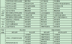 3十2学校有哪些是正规的学校公办