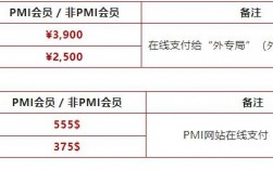 pgmp考试费用(pgmp与PMP哪个含金量高)