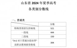 山东一本线分数线2024(山东考多少才能稳一本)