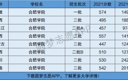 合肥学院是一本还是二本